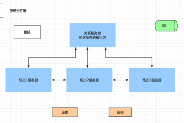 七日杀服务器租赁信息及游戏指南，费用、流程与问题解析-红迪亚