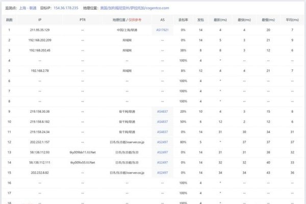 日本VPS线路,优势与选择-红迪亚