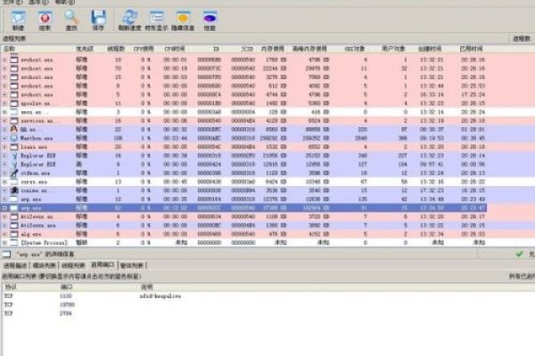 如何查看8081端口是否被使用-红迪亚