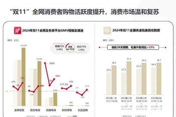 热搜关键词趋势解析与电商巨头竞争态势观察-红迪亚