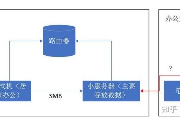 如何连接外网服务器-红迪亚