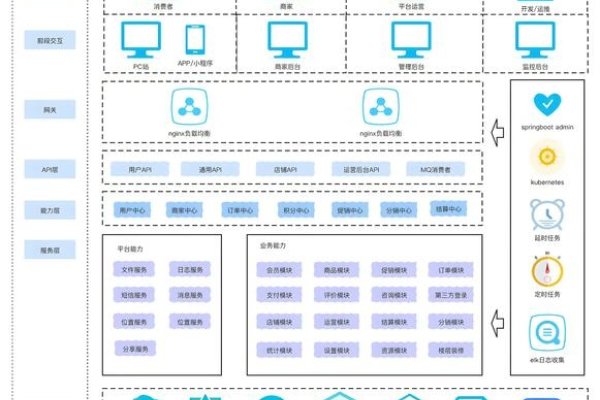 商城系统架构详解，微三云解决方案与多款开源商城系统对比-红迪亚
