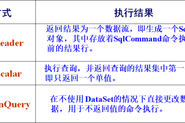 数据库技术新解，第四版涵盖范围-红迪亚