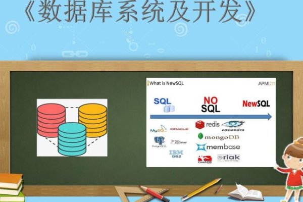 数据库开发技术概览-红迪亚