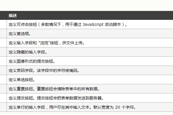 深入了解InputType，如何判断属性-红迪亚
