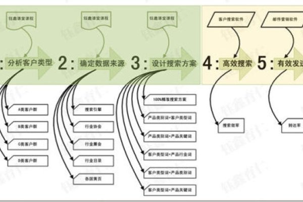 外贸客户开发五步法解析-红迪亚