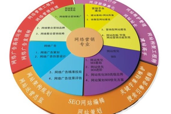 网络推销，真理的实践与应用-红迪亚