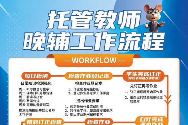 网站空间申请指南,免费托管服务与认证流程简介-红迪亚