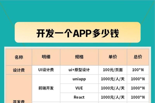 小程序开发报价究竟多少?全面解析小程序开发成本-红迪亚