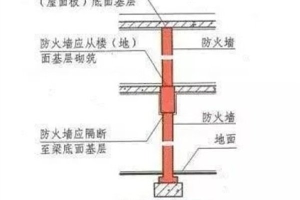 消防防火墙实物图详解-红迪亚