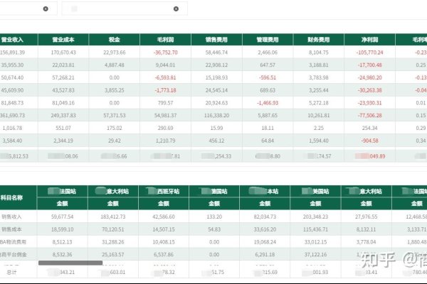 搭建电商平台的费用分析-红迪亚