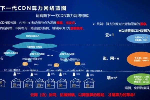 搭建CDN，提升网络性能与效率的关键-红迪亚