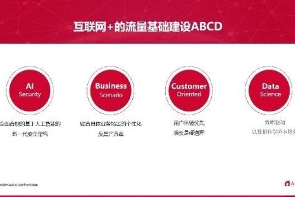 构建业务网络安全风险模型-红迪亚