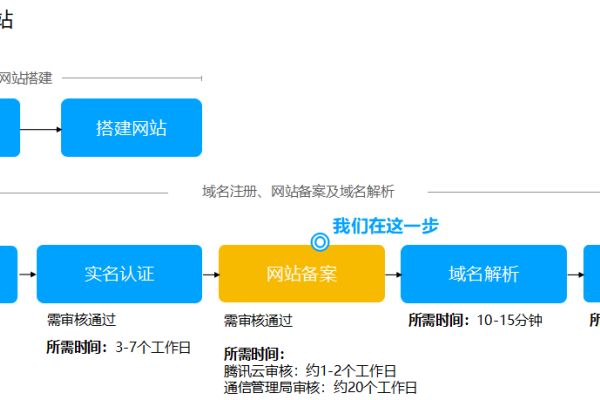 购买国外服务器是否合法及备案问题探讨-红迪亚