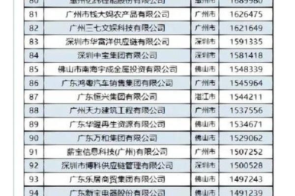 茂名市网站公司数量概览-红迪亚