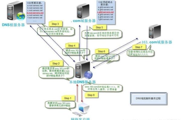 域名系统与IP地址的工作原理及其在网络通信中的重要性-红迪亚