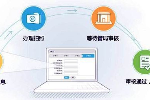 域名注册申请步骤详解及免费试用虚拟主机指南!-红迪亚