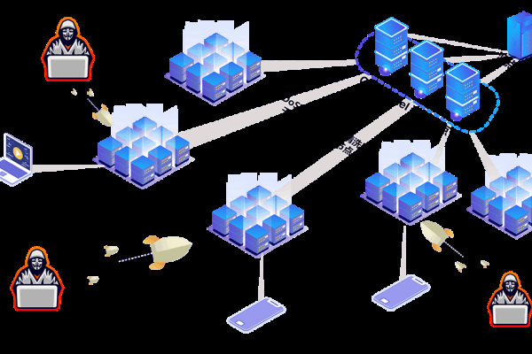 探讨防范DDoS攻击的有效措施-红迪亚