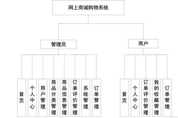 购物网站技术解决方案,构建高效、安全的在线购物体验-红迪亚
