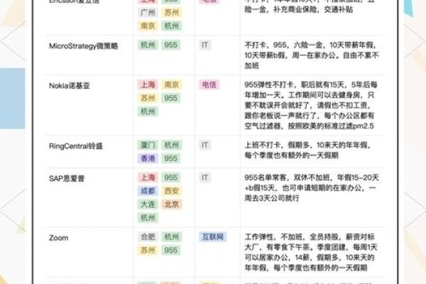 杭州不加班互联网公司推荐-红迪亚