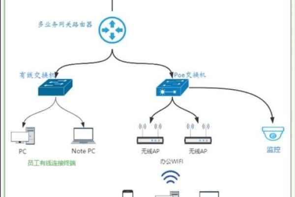 小型企业网络搭建全攻略，从组网到优化，简洁明了，涵盖了文章的主要内容。-红迪亚