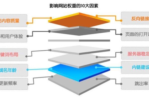 探索网站权重范围的重要性-红迪亚