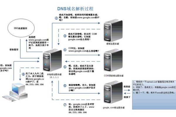 DNS服务器到底是什么?-红迪亚