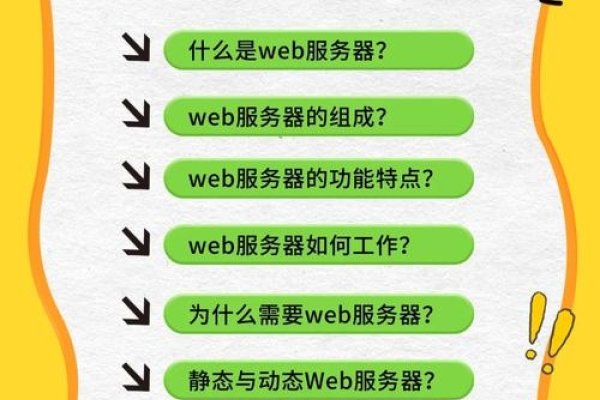Web服务器角色重要-红迪亚