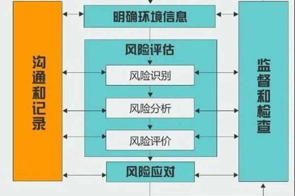 App开发中的资金风险及其应对策略-红迪亚