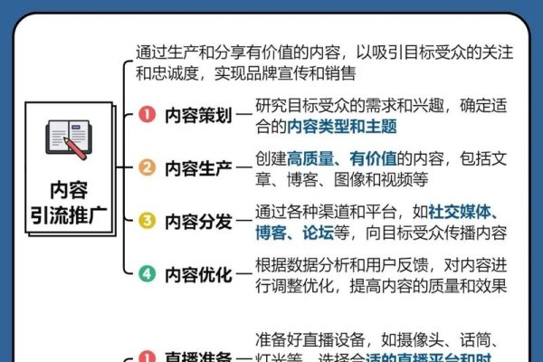 SEO搜索营销与SEM策略，高效引流的核心方法-红迪亚