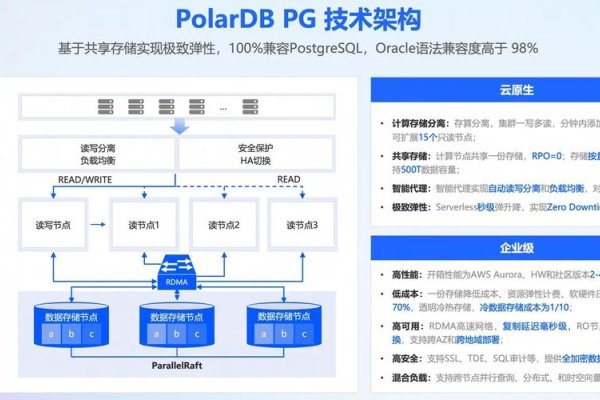 PostgreSQL中文官网，资源宝库与社区交流的平台-红迪亚
