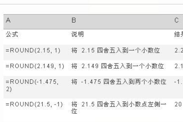 Excel中ROUND函数的用法解析-红迪亚