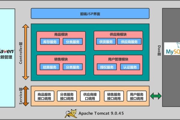 Java管理系统,构建高效的企业级解决方案-红迪亚