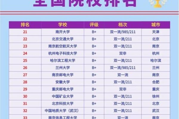 2022年网络安全专业大学排名概览-红迪亚