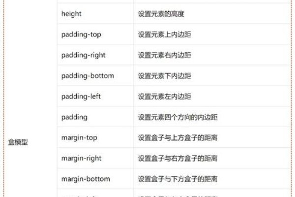 CSS样式表编写与使用方法详解-红迪亚