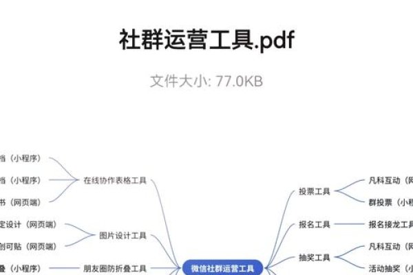 微信运营辅助工具介绍-红迪亚