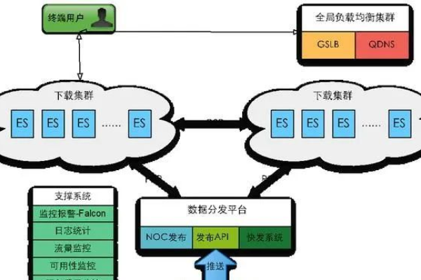 抖音需要多大的服务器存储？-红迪亚