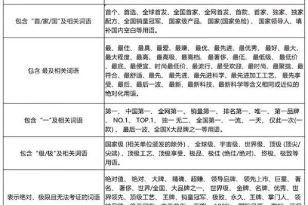 抖音直播禁忌关键词大全-红迪亚