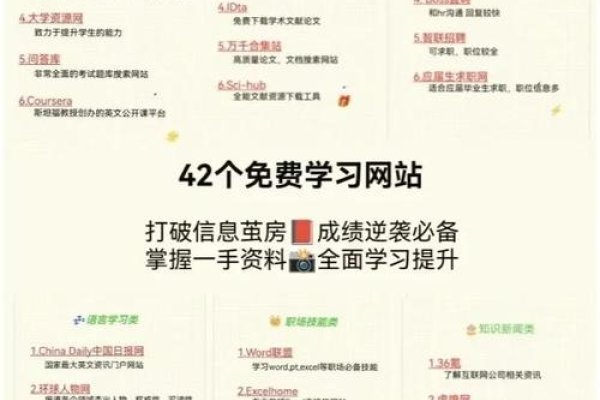 学做网页需多久?因人而异,系统学习约4个月到半年。-红迪亚