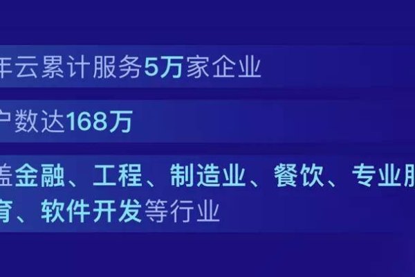 云服务官网版，数字化转型的得力助手-红迪亚