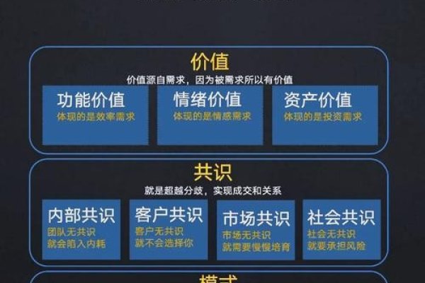 用户运营全解析，需求、活跃与商业价值提升的核心理念-红迪亚