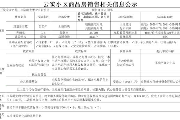 阳江市住建局职责与商品房备案查询指南，如何了解房子销售状况？-红迪亚