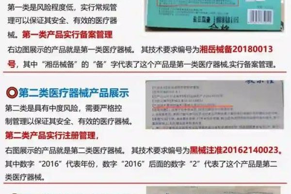 医疗器械一类二类三类分类详解，风险等级与经营要求解析-红迪亚