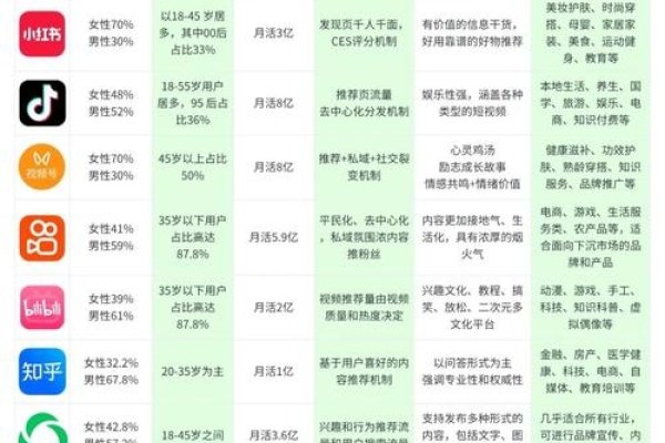 自媒体平台现状解析，当下主流自媒体平台有哪些？-红迪亚