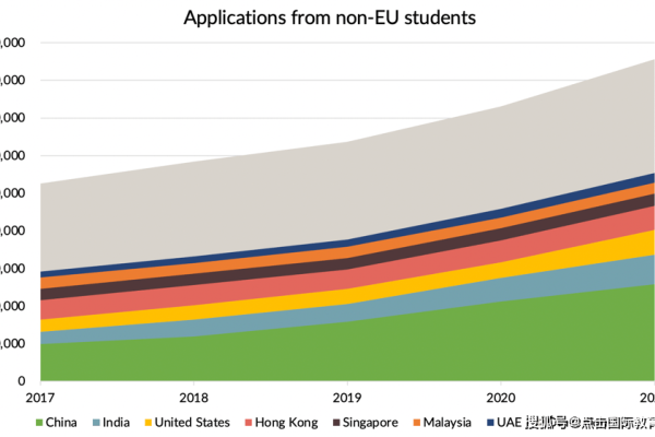 2021年西安人口统计与趋势分析-鸡搞机