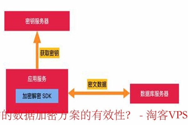 VPS在渗透测试中的应用-鸡搞机