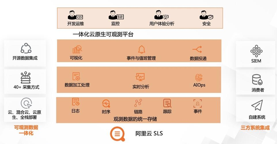 阿里云个人免费空间，云存储的新时代选择插图