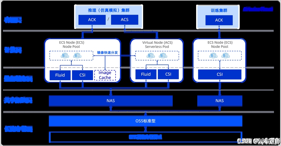 阿里云图片存储服务器,高效、安全的云存储解决方案插图 阿里云图片存储服务器,高效、安全的云存储解决方案插图