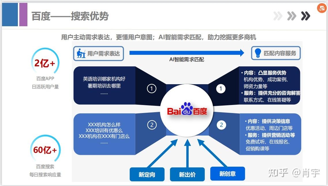 百度信息流布局计划的关键注意事项插图