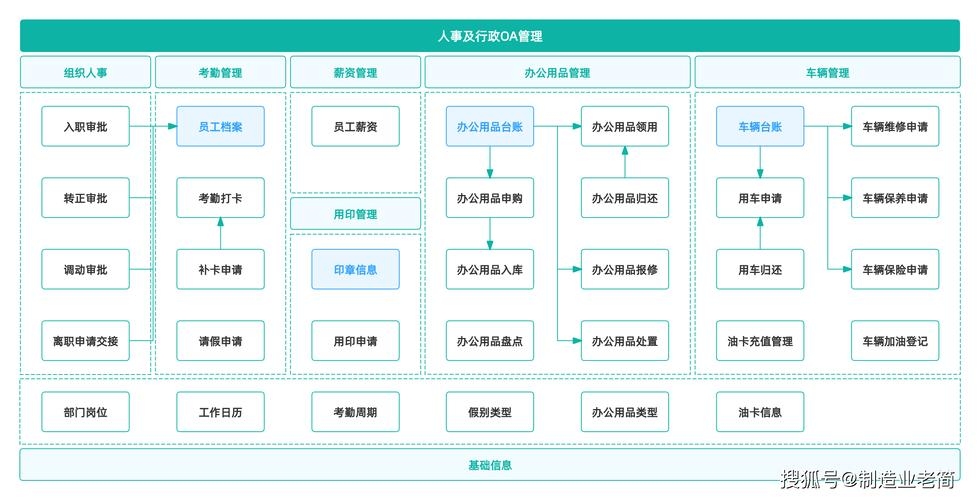 办公虚拟化桌面系统搭建教程与OA系统的价值应用解析报告。插图